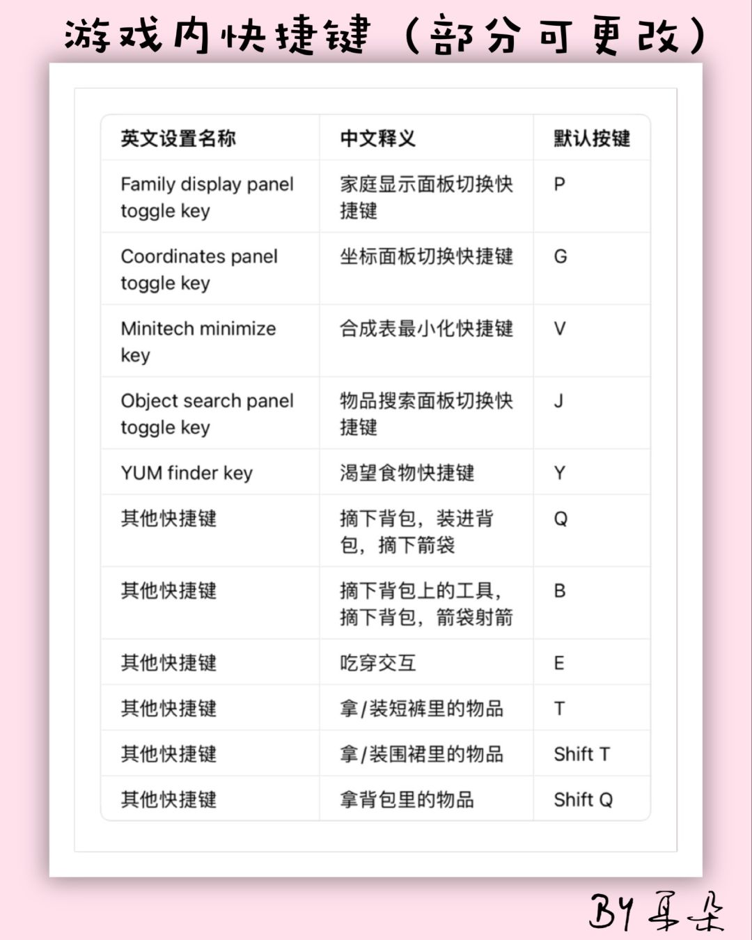 游戏文件编辑一览。(setting文件夹) 2