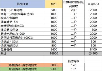 SS9---鲸歌旅途兑换建议