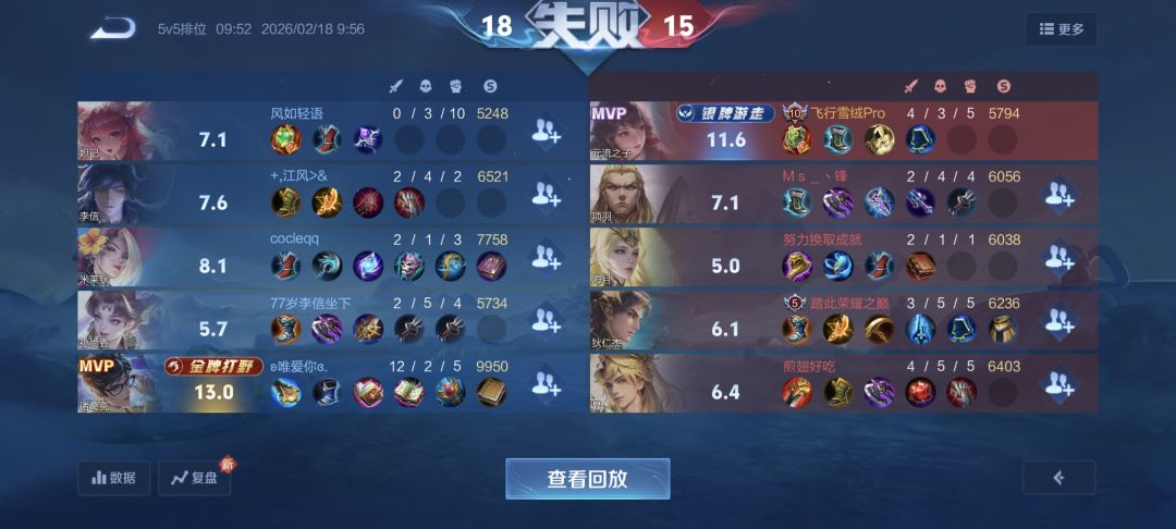 超标,无需多言! 1