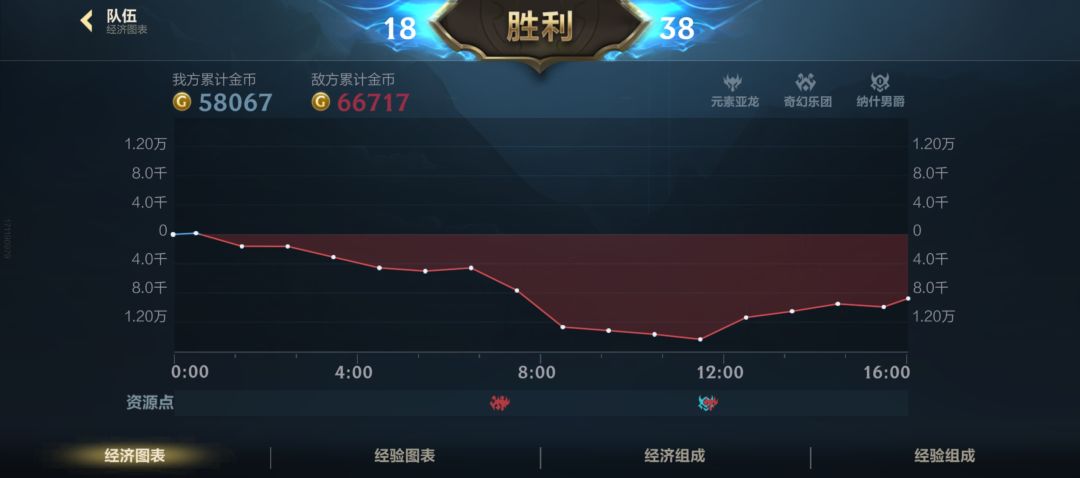 666演都不演了 2