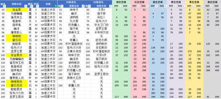 大航海探险物语困难模式轮回刷奖牌版手把手喂饭级别截图