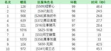 已开奖！【十一福利3】射靶PK赛，重赏射靶王者！内含700元宝及海量道具~