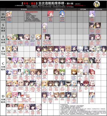 搬最新改造榜和专武推荐榜