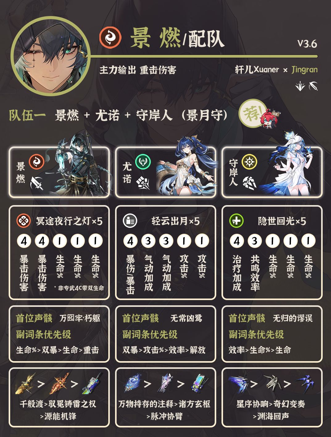 鸣潮配队 | V3.6景燃配队详解 1
