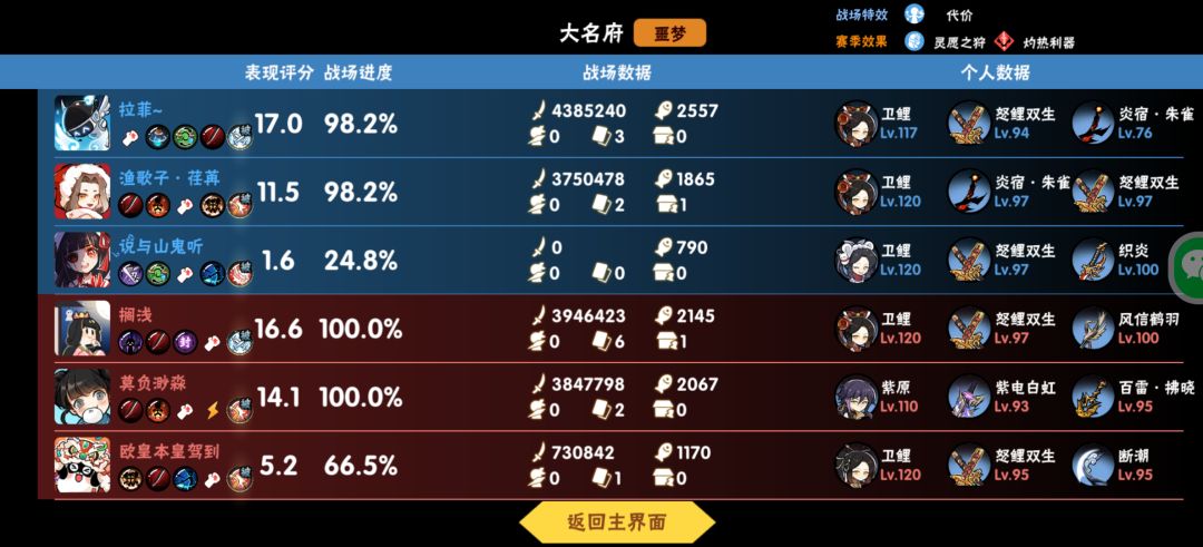 某族员挂脚本打33排位太厉害了 1