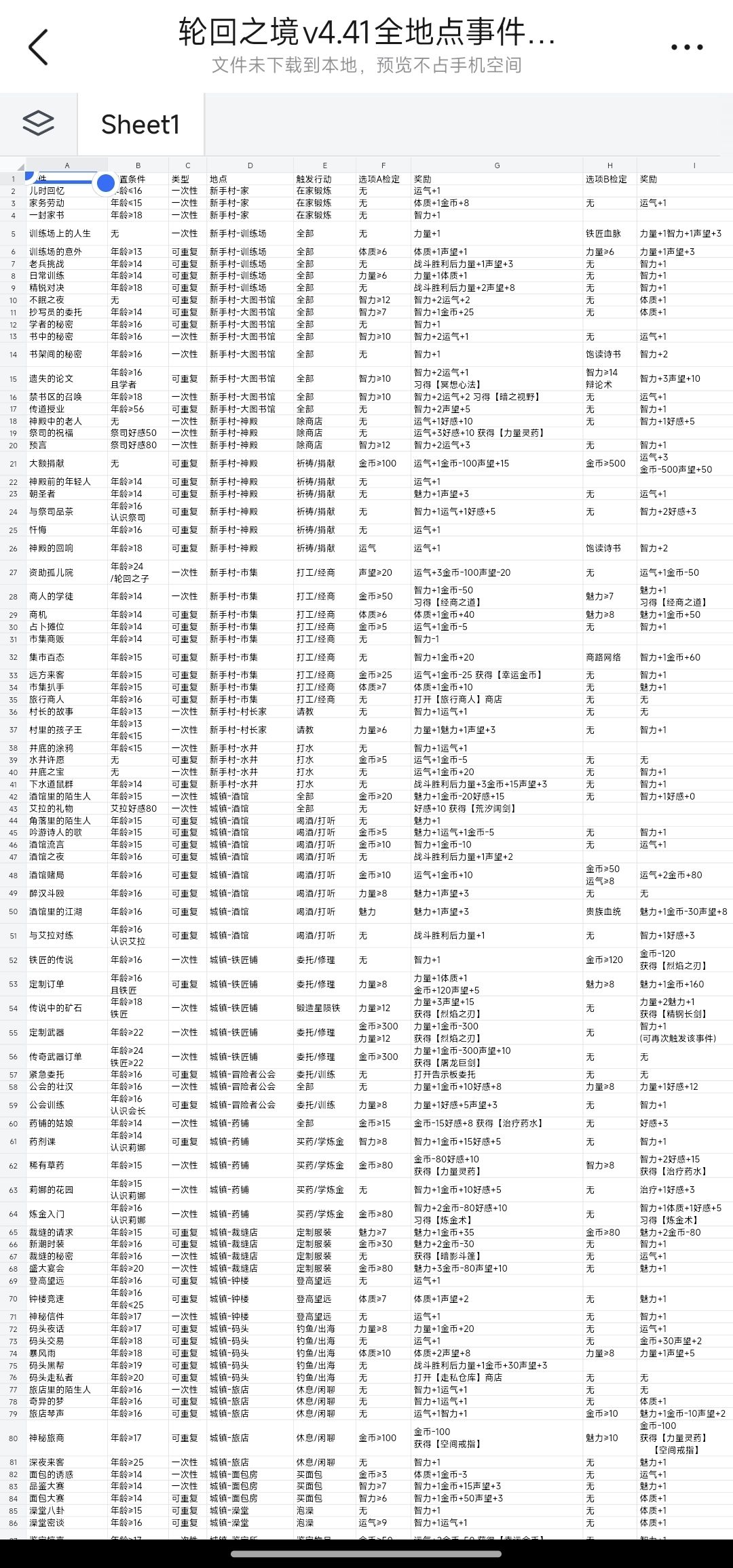 全地点事件表 版本v4.41 1