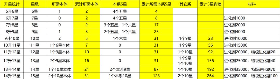 给游戏运营点建议! 2
