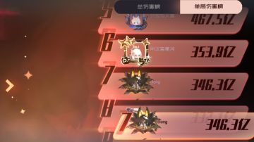 世界boss软糖🐴0氪配队(无复活手操版)