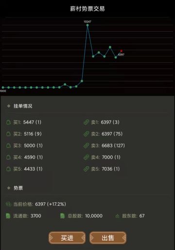 聊聊势力的势票