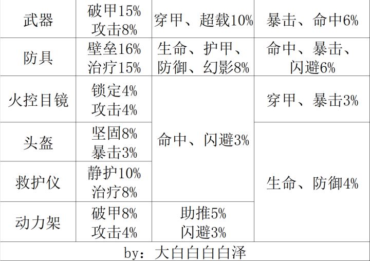 装备词条最大值截图