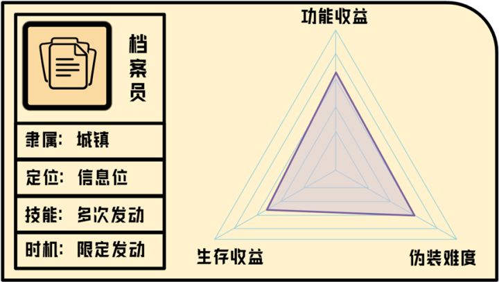 《单机推理杀角色分析——档案员篇》截图