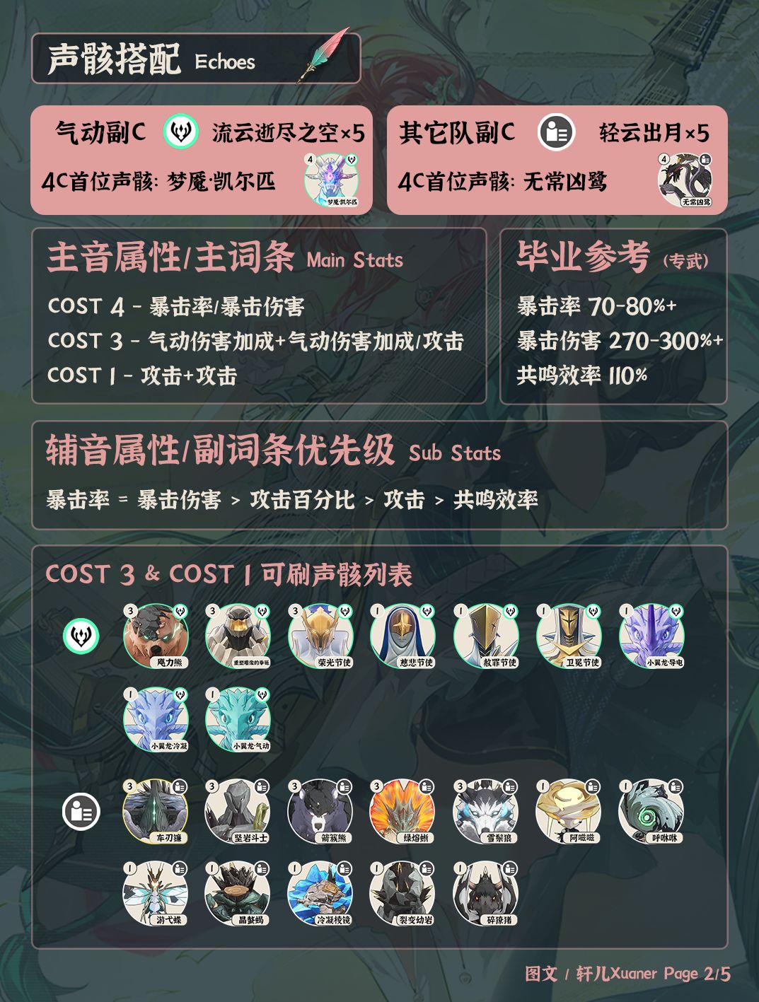 鸣潮角色 | V2.6夏空培养攻略一图流 2
