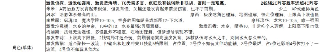 PVE角色推荐 3
