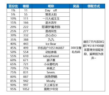 【已开奖】【爆炒女神节】表白最美女神！