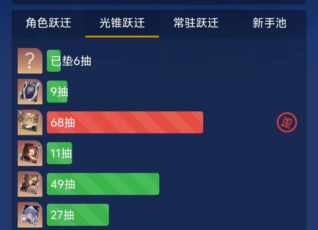 什么水平 2
