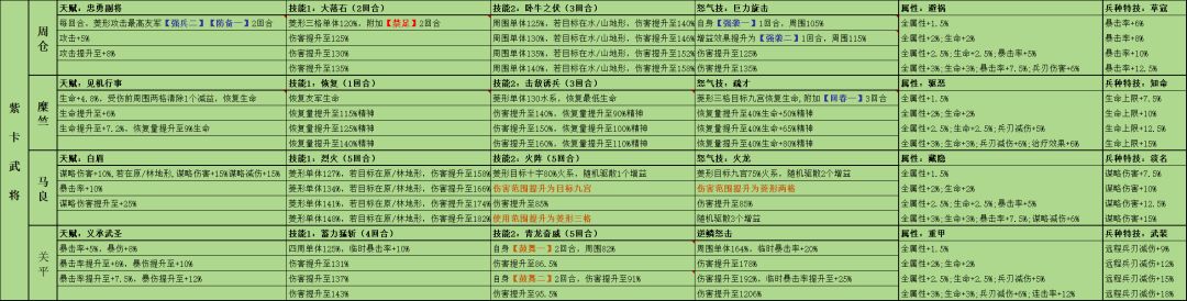 新三国志曹操传 蜀汉阵营天赋技能一览 3