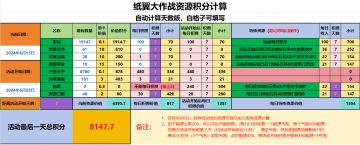纸飞机算分+猫猫包统计小工具