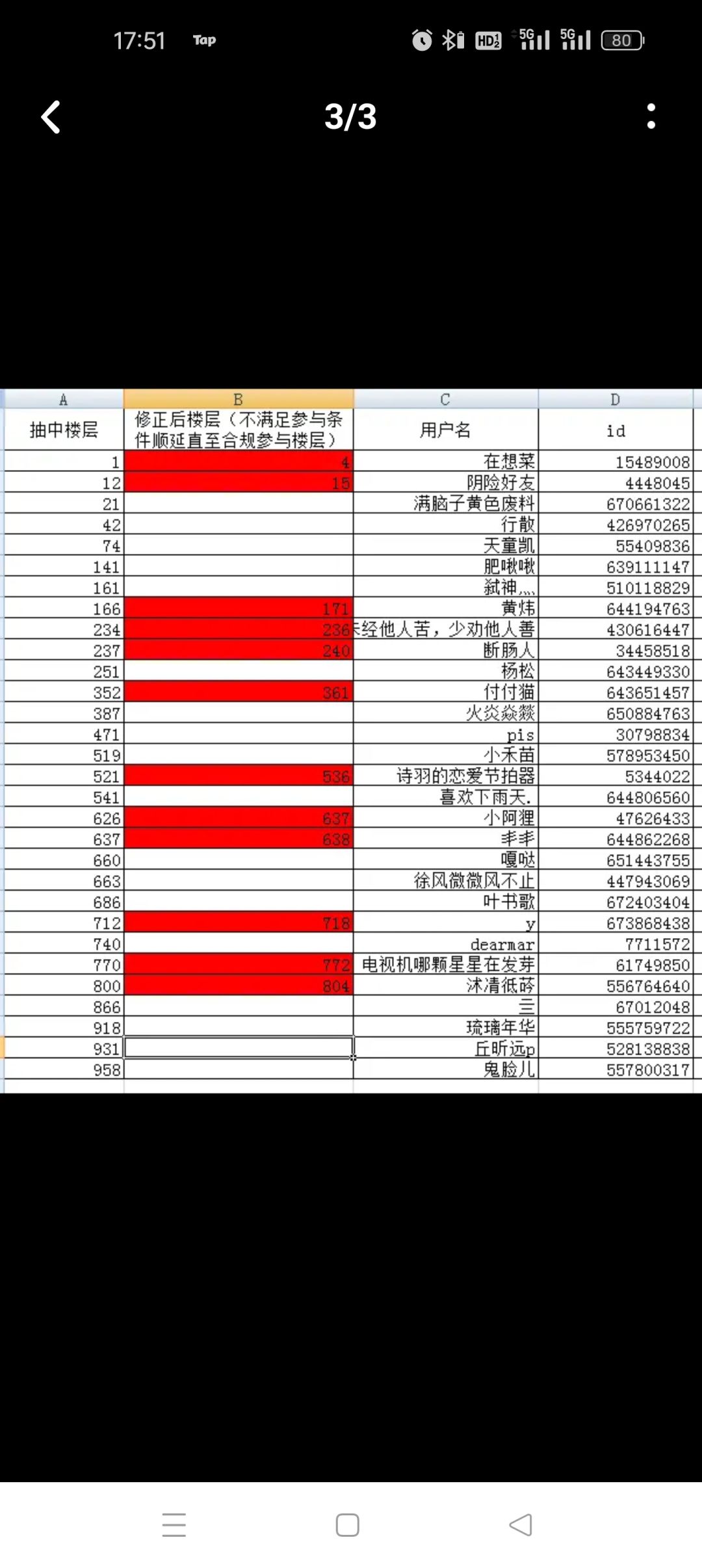 居然中奖了,不枉我充了套夏日套 2