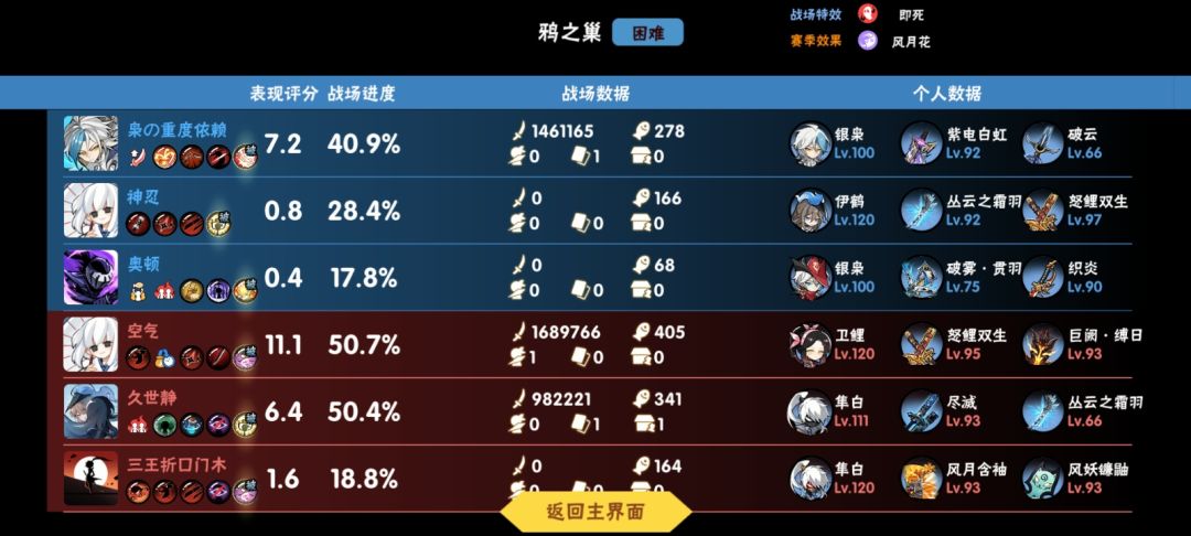 bro俩配置老高了还都是氪金佬 3