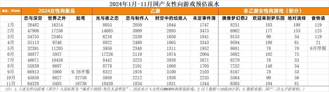 《恋与深空》：乙女游戏的璀璨之星 2