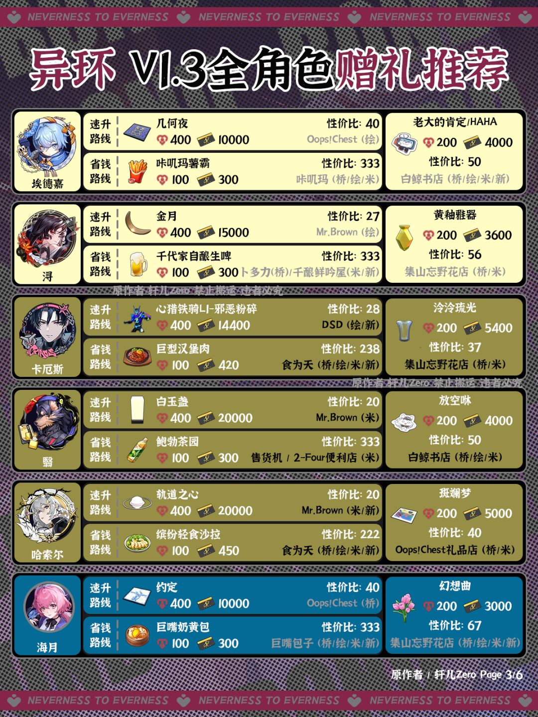 异环V1.3全角色好感度赠礼推荐 3