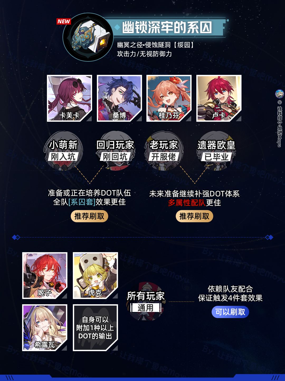 【V1.5攻略】『新遗器&饰品』刷取建议 3