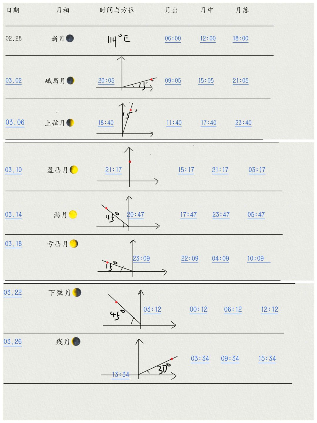 终于记录完了 1