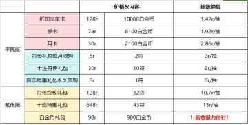 理性分析微氪玩家适不适合玩如鸢