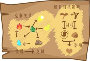 兔宝世界宠物策略养成预告