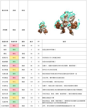 【赛尔号-启航】2022年8月10日新增精灵