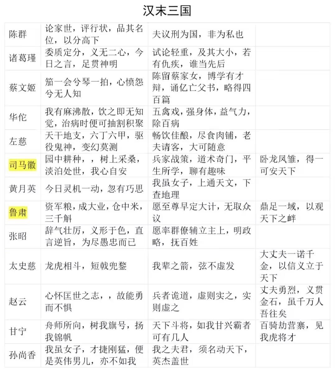 路人乙大佬出的攻略搬运过来 3