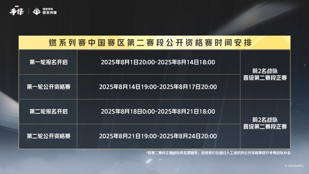 "燃"系列赛第二赛段公开资格赛报名即将开启 2