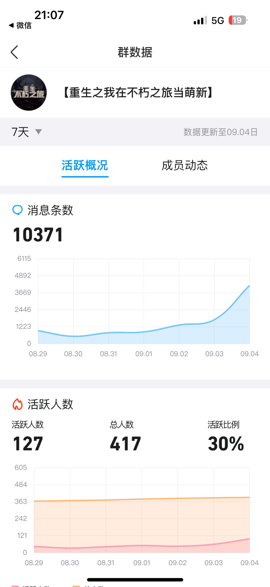 收人 2