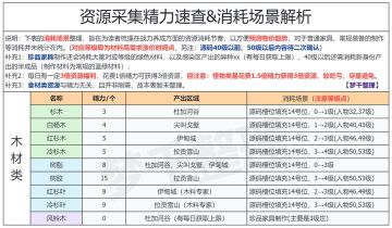 45级之前的想法和之后的规划。