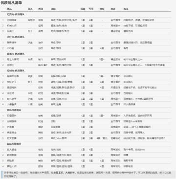 较全面的随从攻略