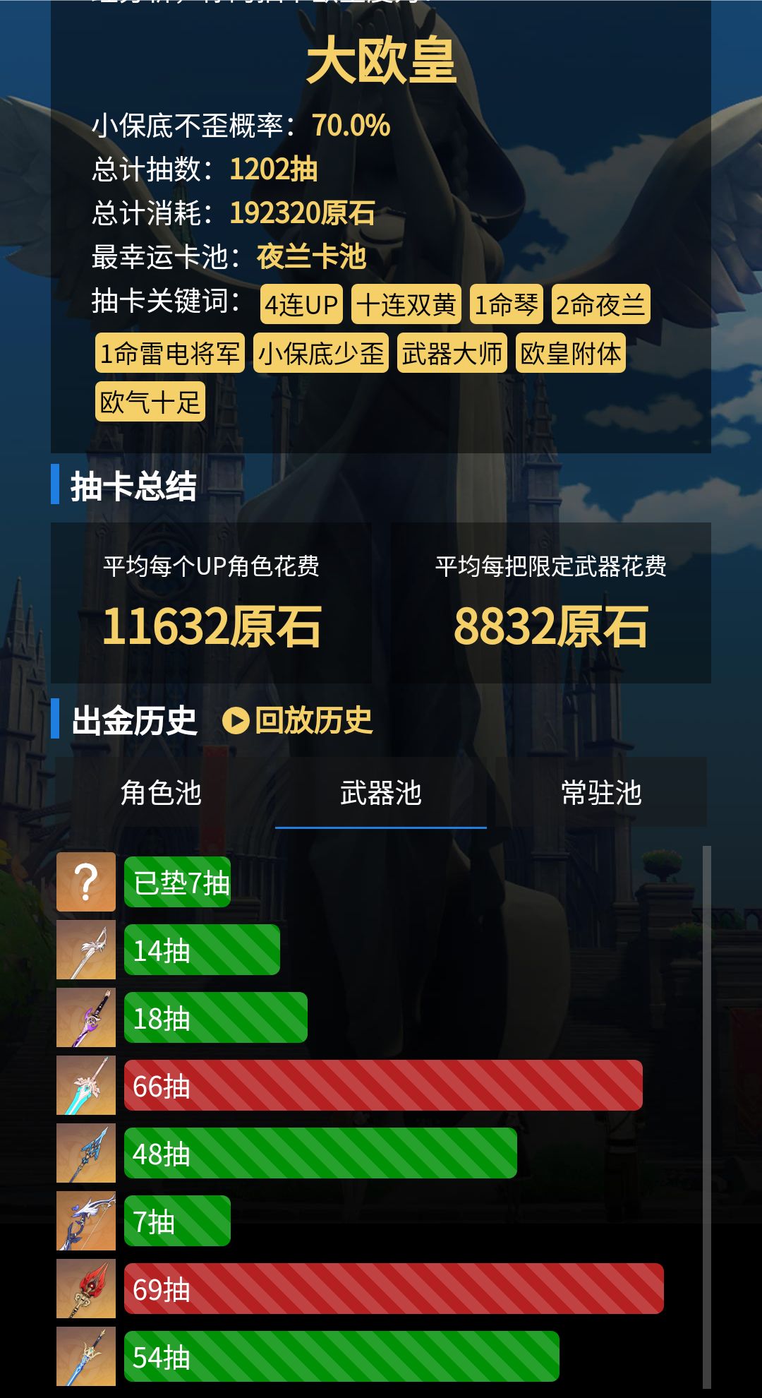 3.6结束肝图,开始摆烂 3