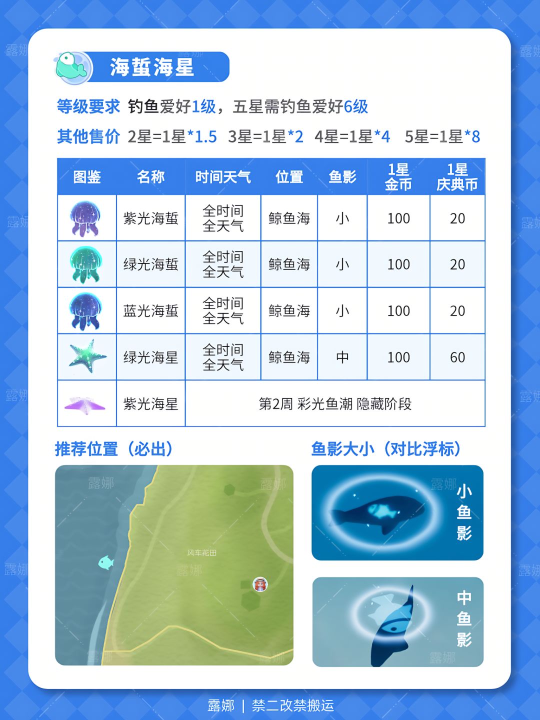 引星河 5种鱼海蜇海星 获取攻略 必出位置 2