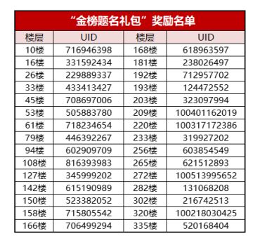 （已开奖）【忍村有活动】你的笔下，是熠熠生辉的未来！