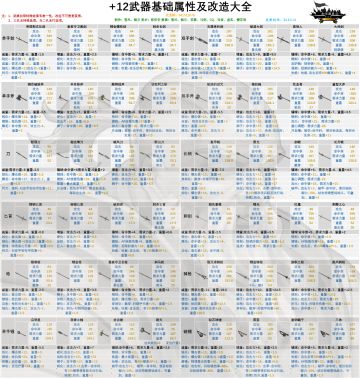 全武器+12属性和改造图
