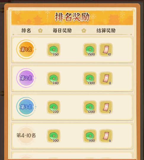 【小tips】销冠任务要不要每天做 3