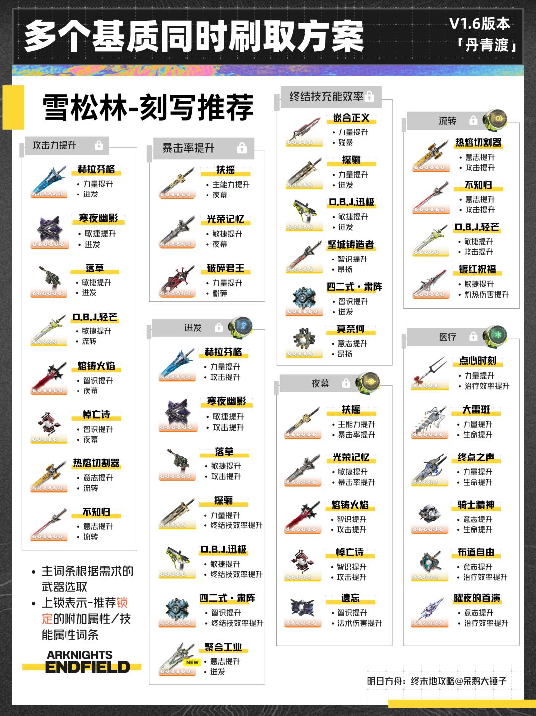 【终末地】1.6版本多个基质同时刷取方案 15