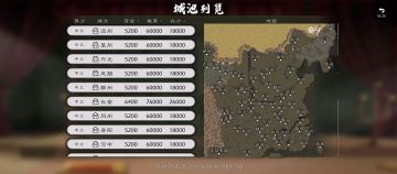 唐末藩镇割据自制图