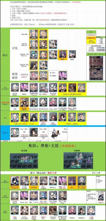 【一图流】角色选择+资源选择（2024.3.12）