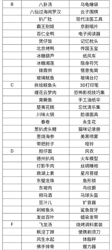 全食魂赠礼列表附表2
