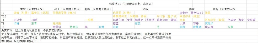 内测玩家提供一个T度榜 2