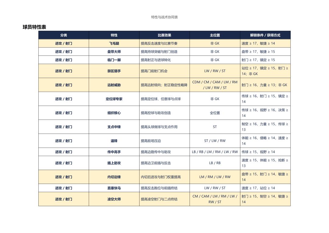 足球经理:冠军之路 v6.4.3 版本更新 10