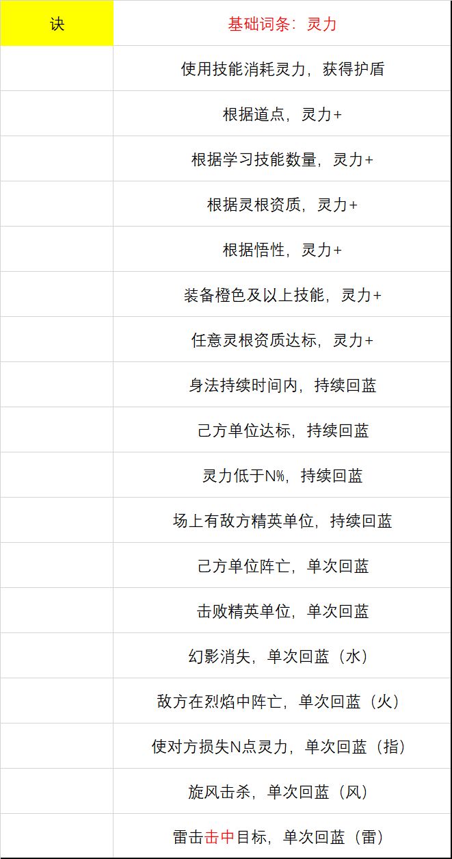 以防不知道通用心法该要哪些词条 3