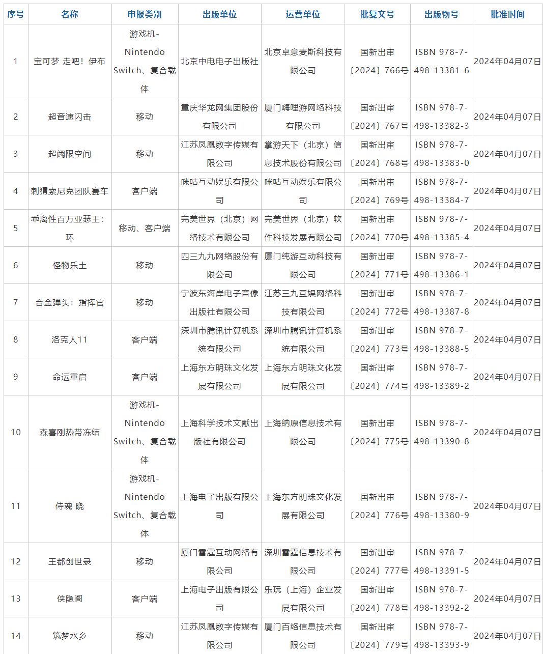 听说过审了? 1