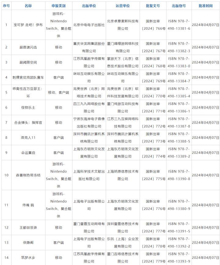听说过审了？截图