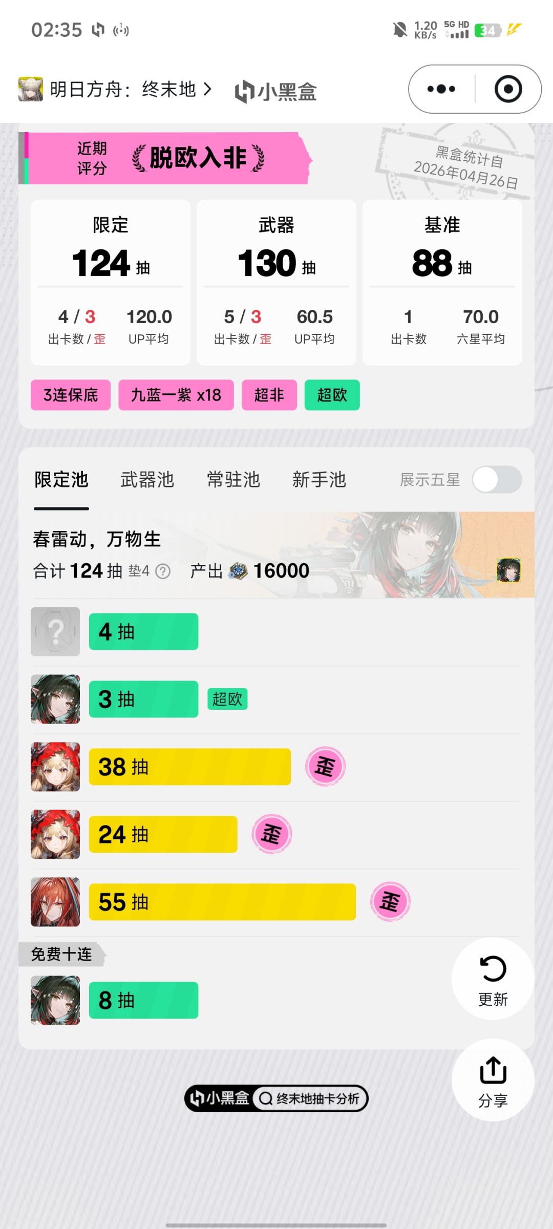 给我肝力竭了 2